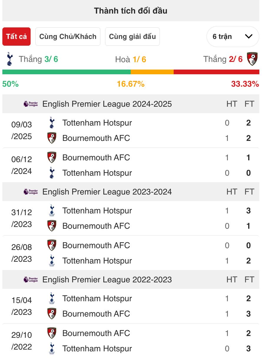 Nhận định Tottenham vs Bournemouth: Bước ngoặt cho tham vọng vô địch