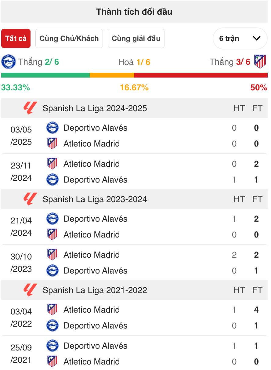 Nhận định Alaves vs Atletico, 22h00 ngày 30/8: Vận may không mỉm cười?