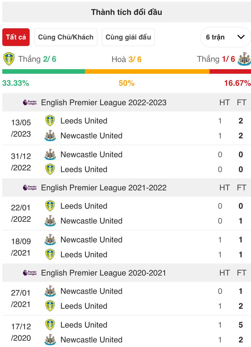 Leeds vs Newcastle, 23h30 ngày 30/8: Thử thách gian nan cho Chích chòe