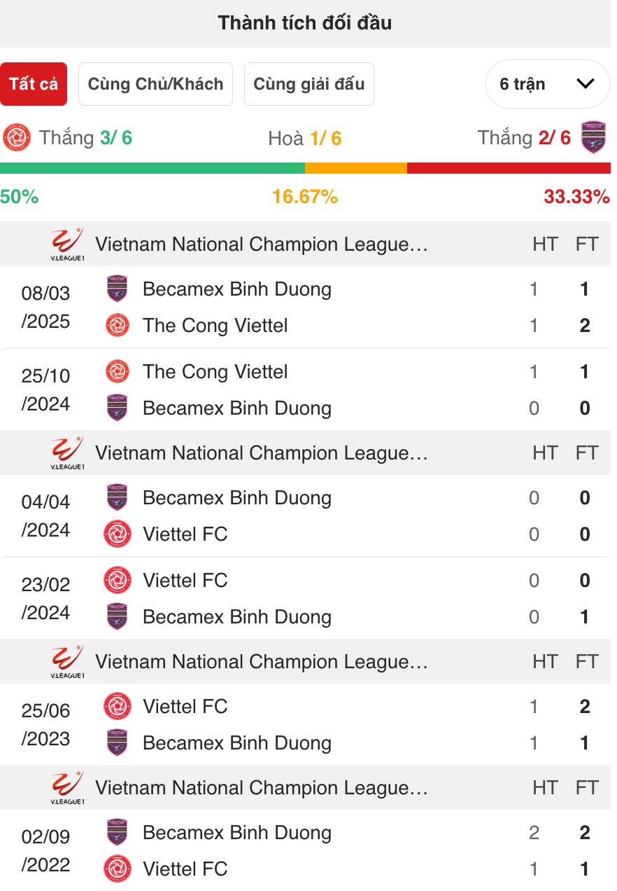 Thể Công Viettel vs TP.HCM, 19h15 ngày 30/8: Cuộc chiến nhiều cảm xúc