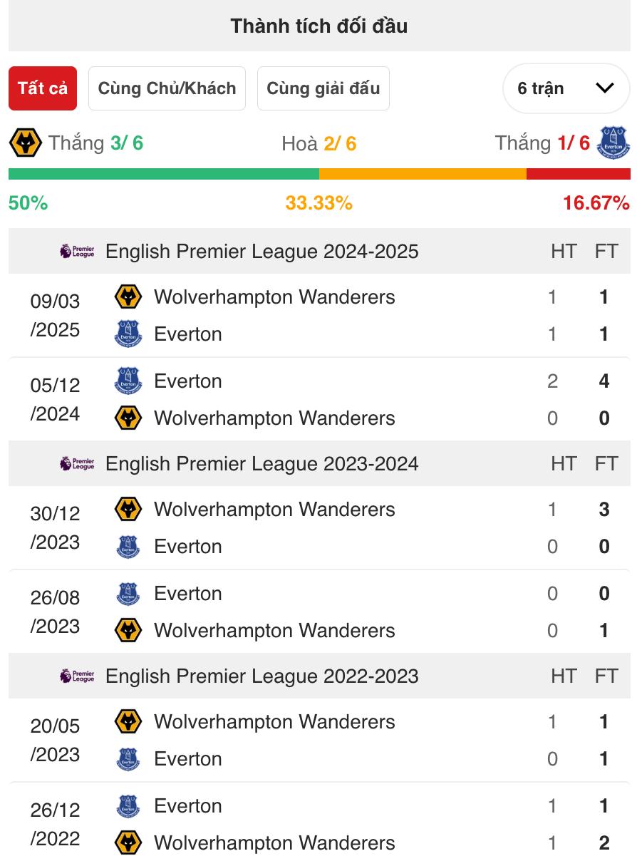 Nhận định Wolves – Everton: Cơ hội giành 3 điểm đầu tay