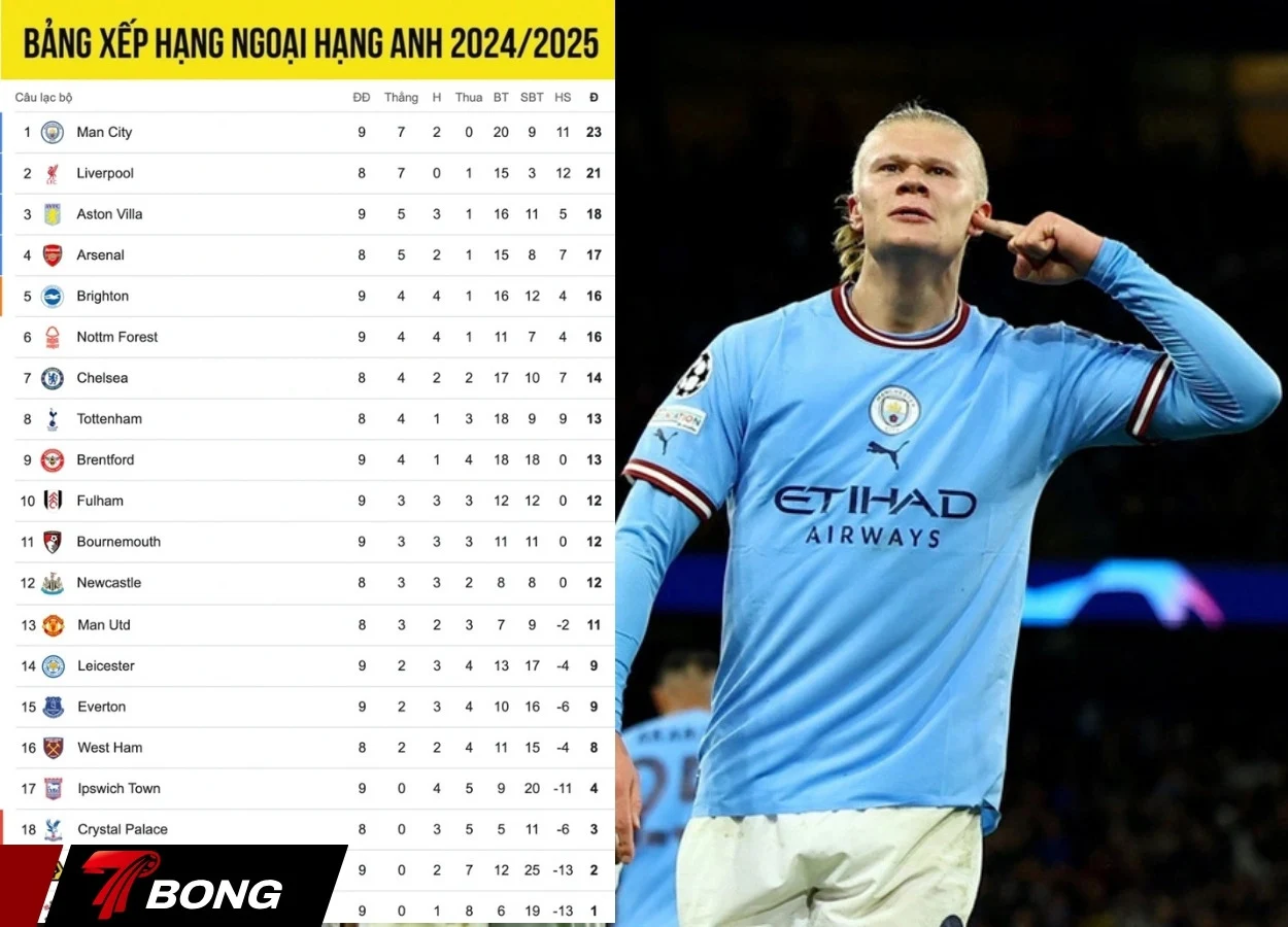Cuộc đua vô địch Premier League đang rất căng thẳng