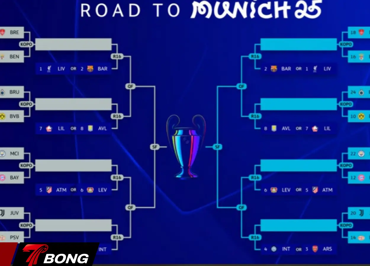 Man City và Chelsea đối mặt thử thách lớn