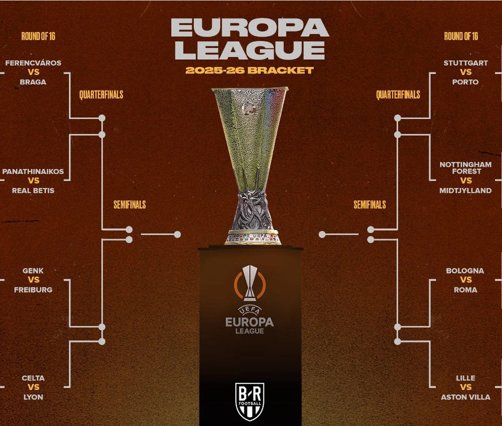 Kết quả bốc thăm Europa League
