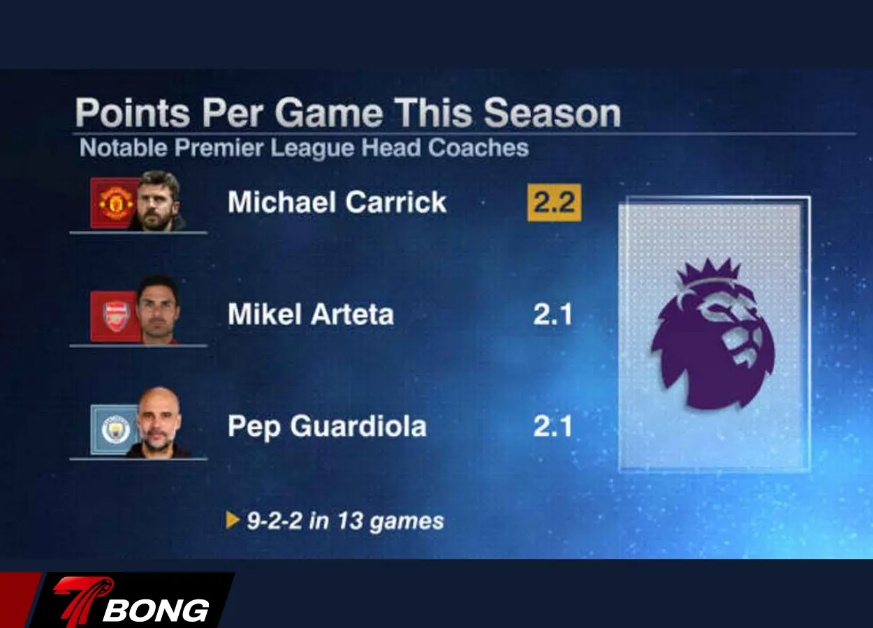 Liệu những gì Michael Carrick làm có đủ để được cân nhắc vào ghế HLV trưởng của MU?