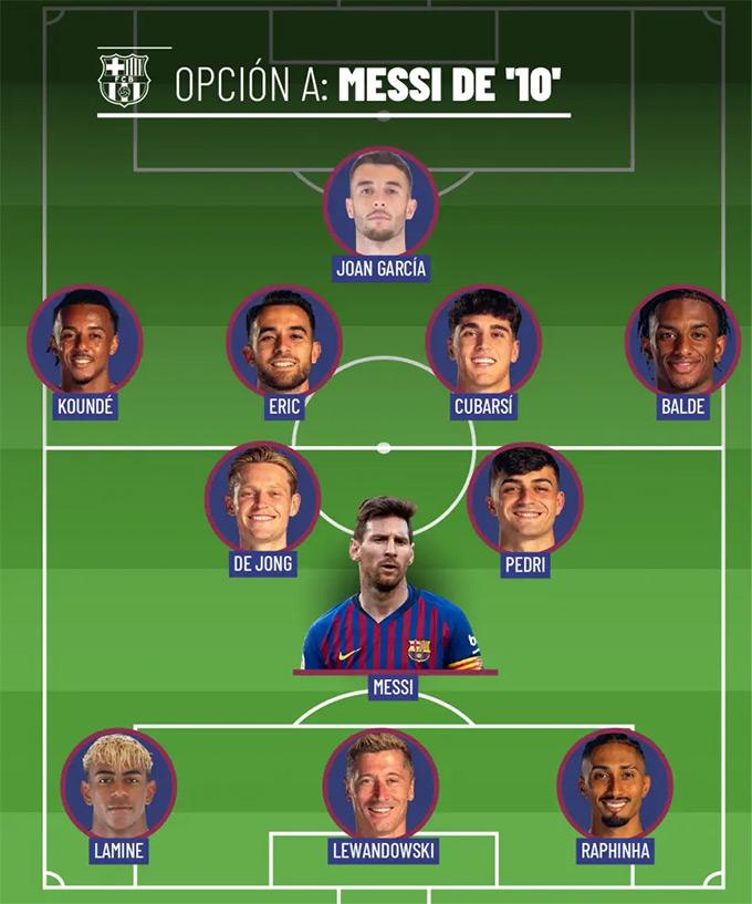 Messi ở Barca 2025: Đâu là vai trò phù hợp nhất cho huyền thoại Argentina?