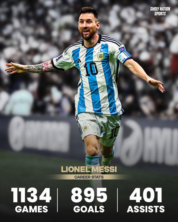 Messi vẫn vượt Ronaldo về số bàn thắng – chênh lệch ngày càng rõ
