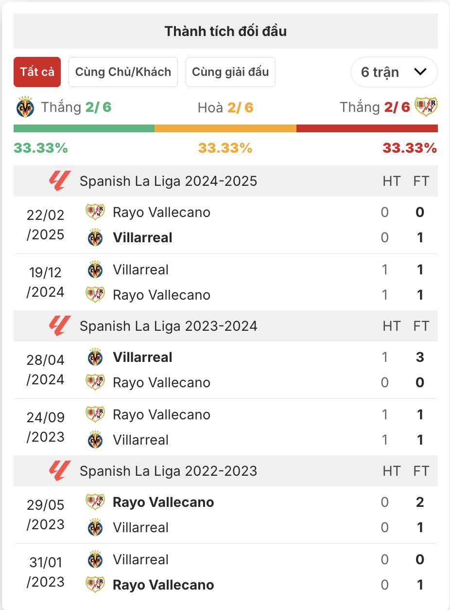 Nhận định Villarreal vs Vallecano (20h00, 1/11): Thử thách lớn cho đội chủ nhà