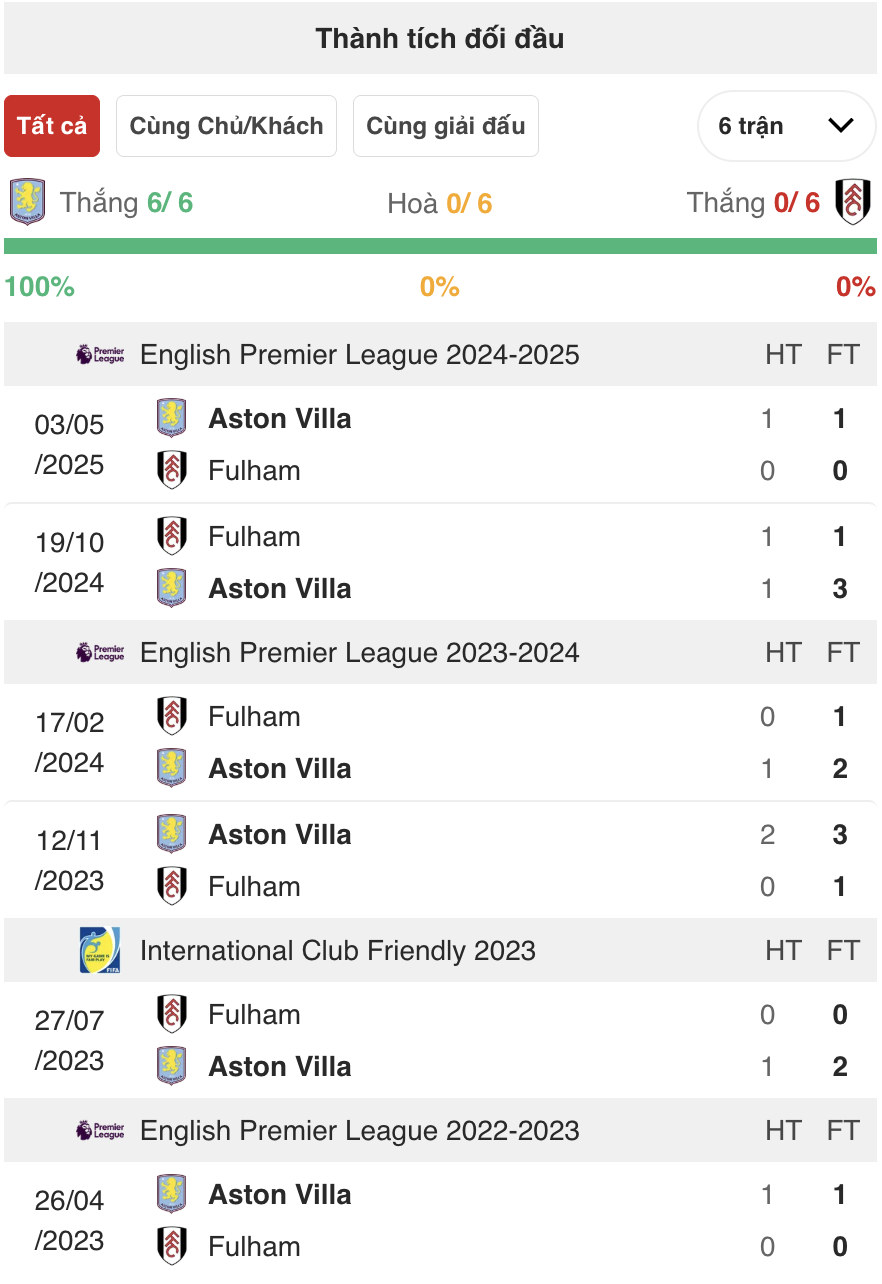 Nhận định bóng đá Aston Villa vs Fulham, 20h00 ngày 28/9: Chưa qua gian khó
