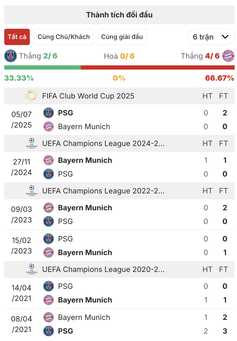 Nhận định PSG vs Bayern Munich, 03h00 ngày 5/11: Cuộc chiến ở Công viên các Hoàng tử