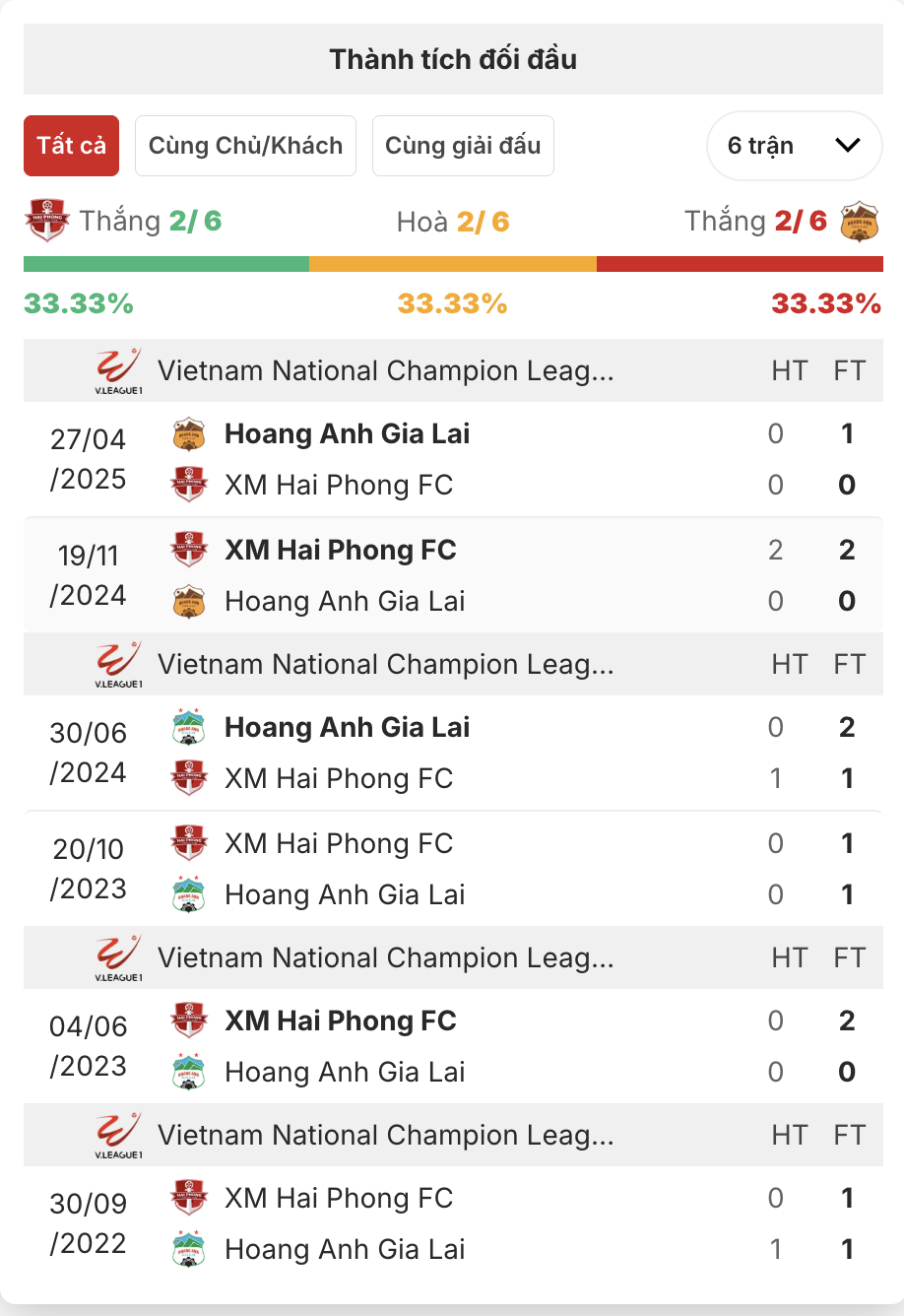 Nhận định Hải Phòng vs HAGL (18h00, 19/10): Chủ nhà hướng tới 3 điểm
