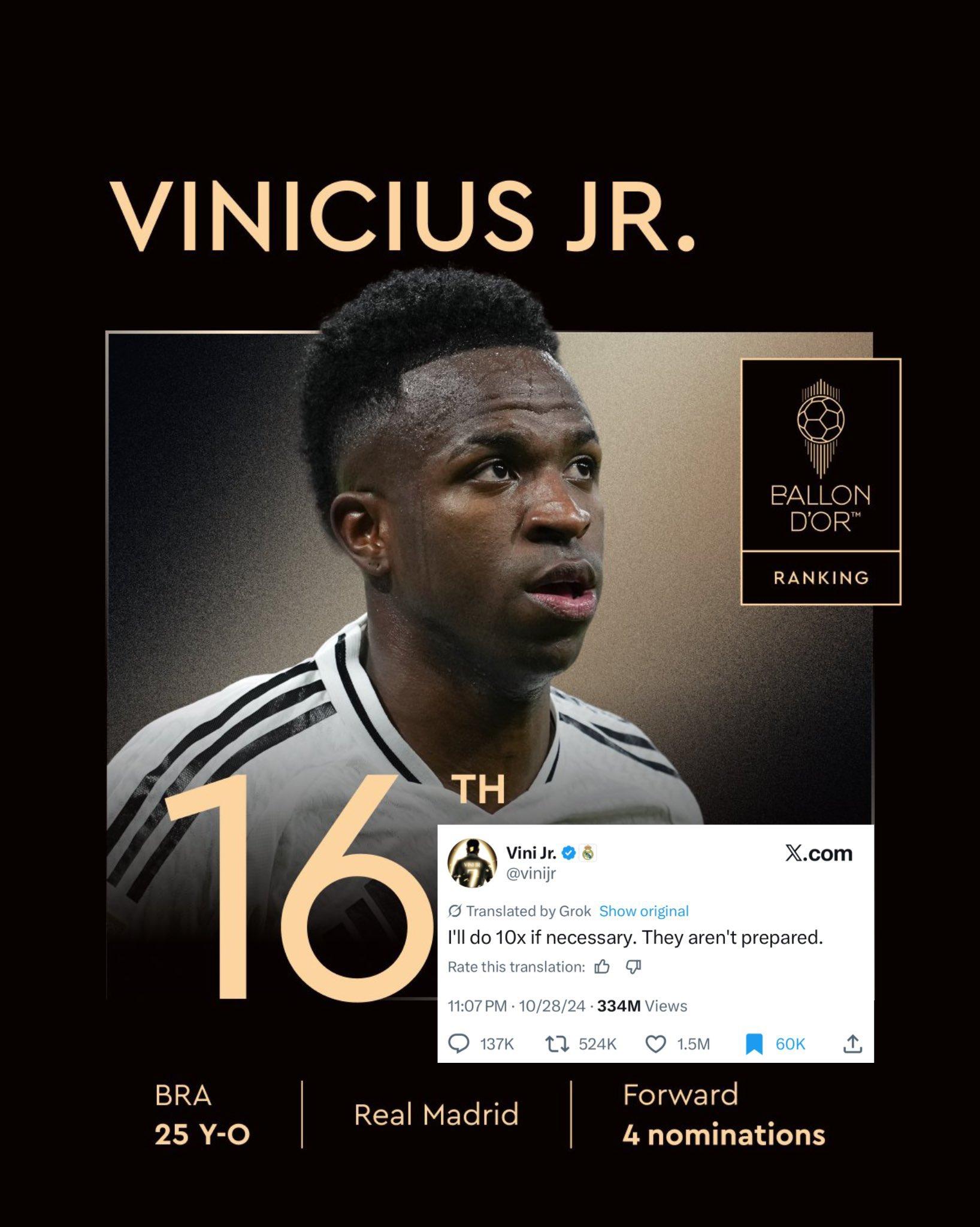 Không lọt top 10 Quả Bóng Vàng, Vinicius thành đề tài châm biếm