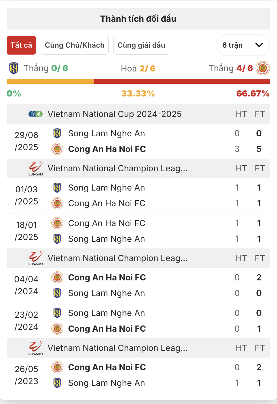 Nhận định SLNA vs CAHN (18h00, 18/10): Chờ tướng mới tạo dấu ấn