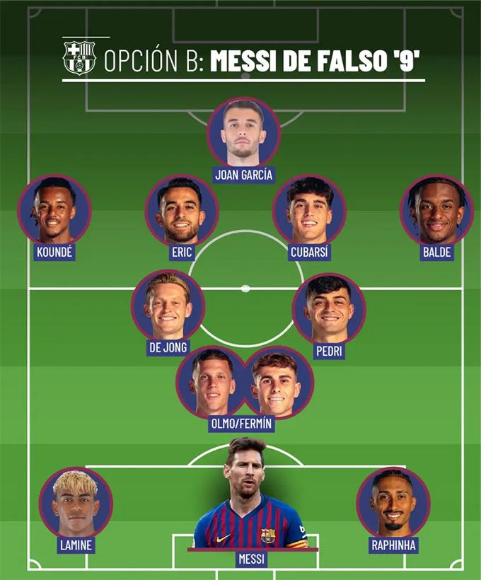 Messi ở Barca 2025: Đâu là vai trò phù hợp nhất cho huyền thoại Argentina?