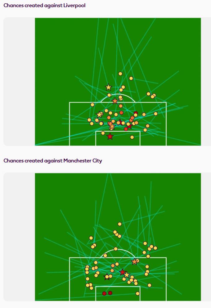 Liệu hàng thủ Arsenal có đưa họ lên ngôi ở Premier League và vượt Chelsea?